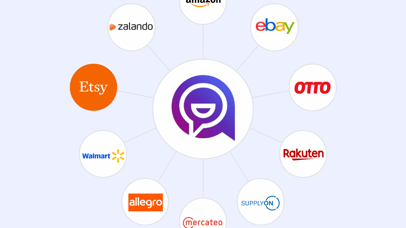 Marketplaces Integrations