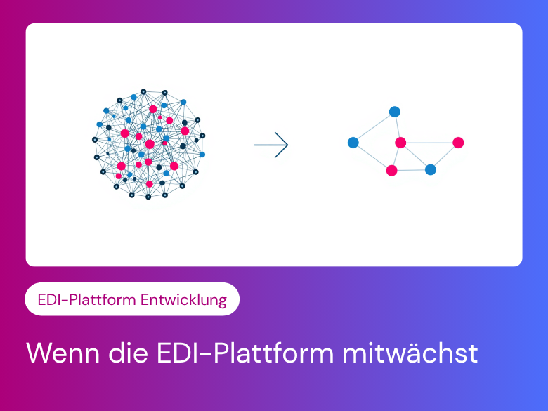 Visualisierung einer EDI-Plattform-Modernisierung: Links ein komplexes Netzwerk mit vielen Verbindungen, rechts eine vereinfachte und standardisierte Integrationsstruktur mit deutlich weniger Entitäten.