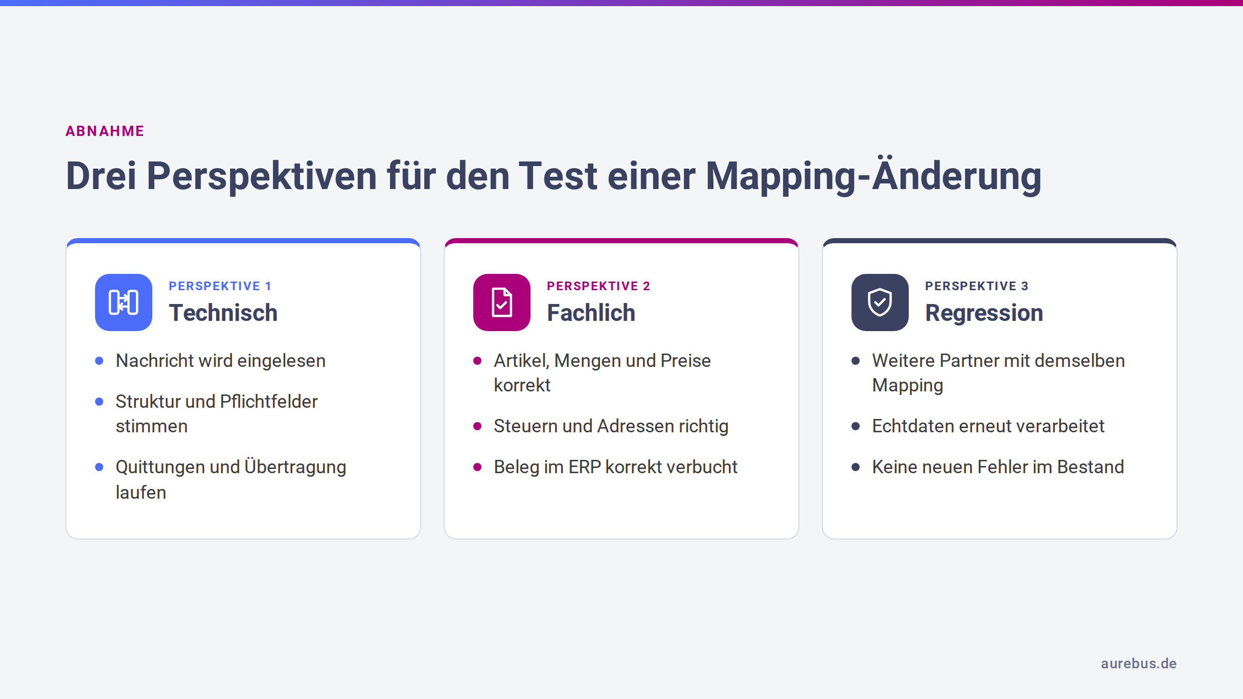 Test einer EDI-Mapping-Änderung aus technischer, fachlicher und Regressionsperspektive