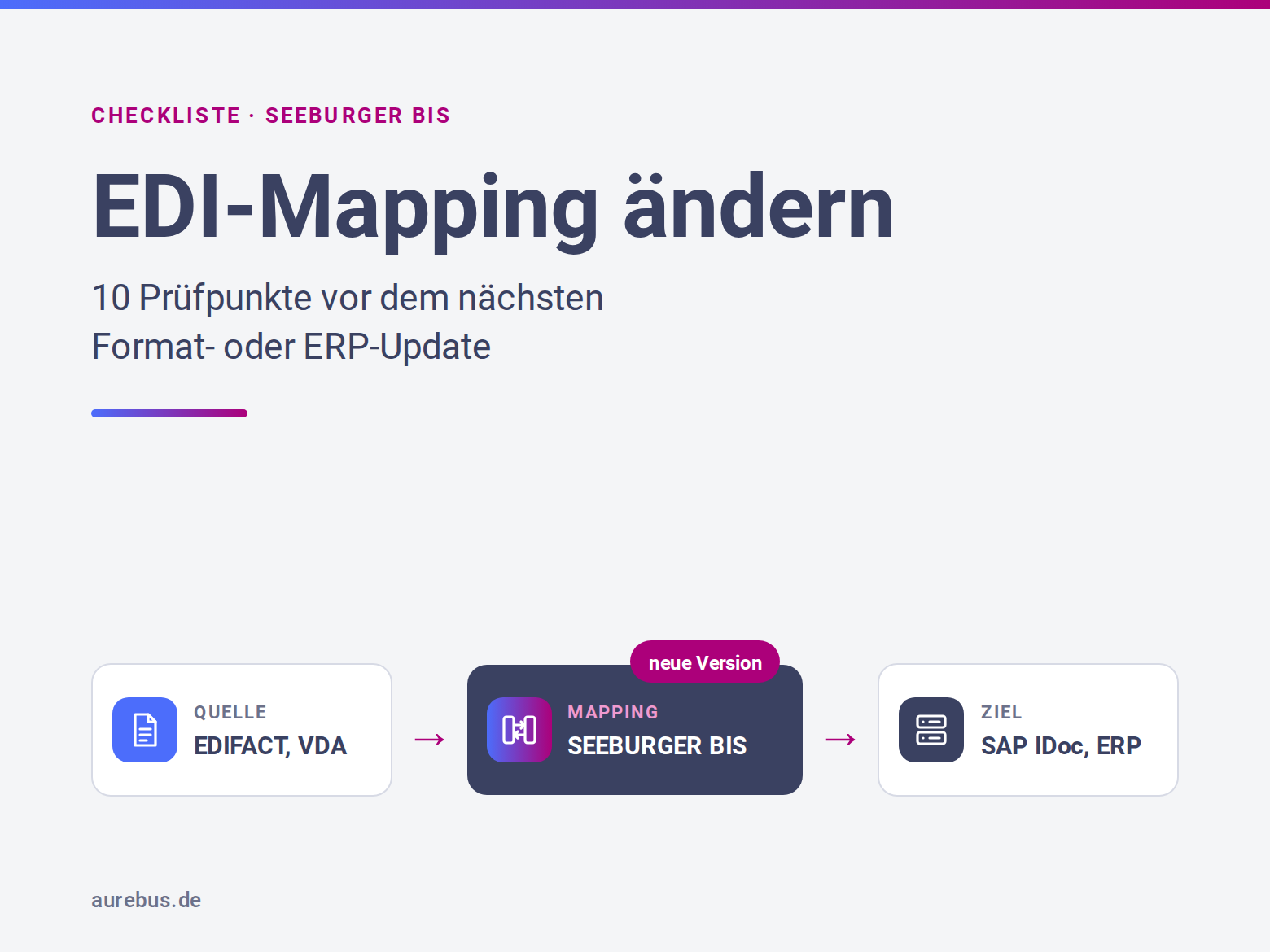 EDI-Mapping ändern: Checkliste für Format- und ERP-Updates in SEEBURGER BIS